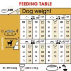 ROYAL CANIN DOG CHIHUAHUA  1,5KG